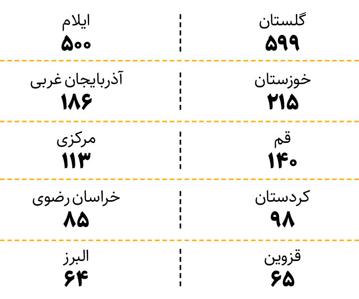 ناگفته‌هایی از دنیای کودکان طلاق | ۲ هزار نفر از مشاوره برای ازدواج مجدد استفاده کردند