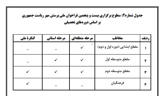 رقابت و ارسال آثار دانش آموزان سراسر کشور در پرسش مهر رئیس جمهور