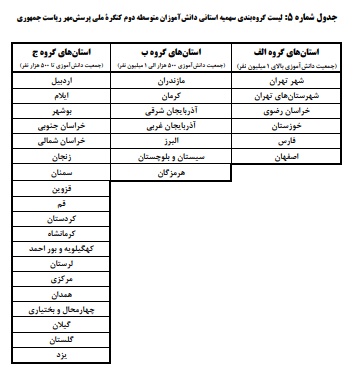 جزئیات فراخوان بیست‌وپنجمین پرسش مهر ریاست‌جمهوری؛ ۱۵ بهمن آخرین مهلت ارسال آثار