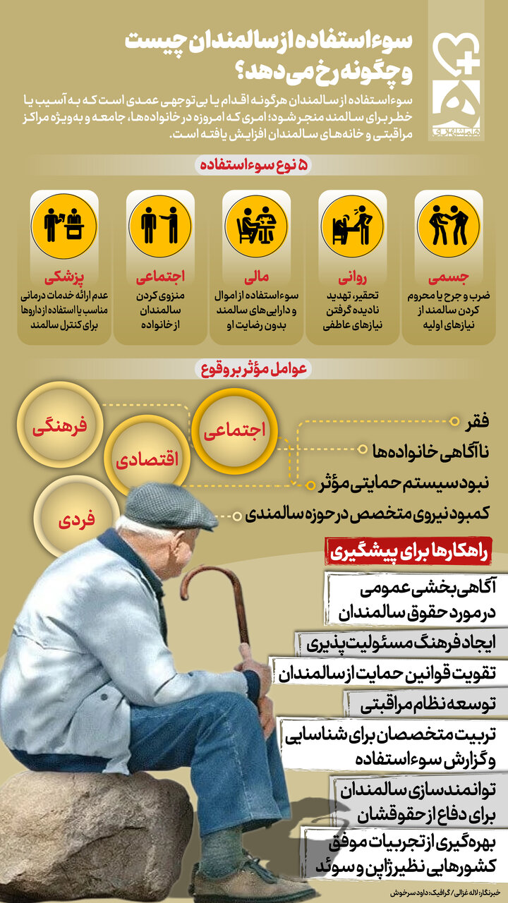 رواج سوءاستفاده از سالمندان ؛ ۱ نفر از هر ۶ نفر | آمار عجیب از میزان سوء‌استفاده از افراد مسن