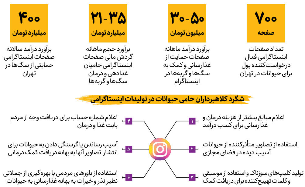 پخش فایل صوتی تهدید به مرگ روی آنتن تلویزیون | جدال موافقان و مخالفان غذارسانی به سگ های ولگرد بالا گرفت