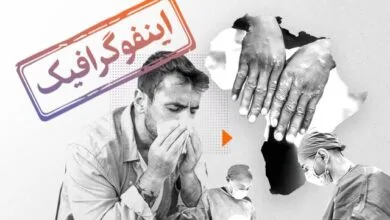اینفوگرافیک/ مهمترین اتفاقات اجتماعی در سال ۲۰۲۴