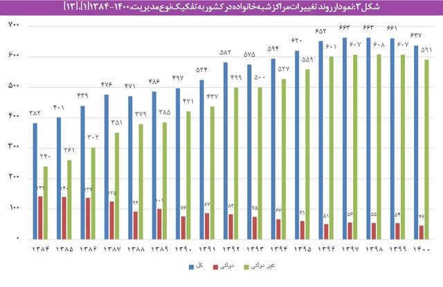 هزینه نگهداری از کودکان در مراکز شبه خانواده و یارانه‌ای که کفاف هزینه‌ها را نمی‌دهد