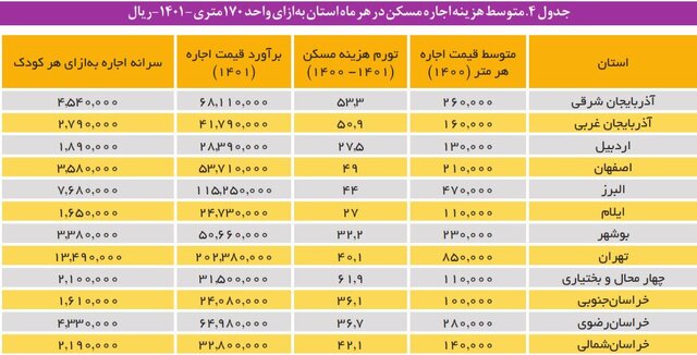 هزینه نگهداری از کودکان در مراکز شبه خانواده و یارانه‌ای که کفاف هزینه‌ها را نمی‌دهد