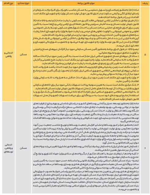 پیشرفت‌ها و عقب‌نشینی‌های قانونگذاران برای محرومیت‌زدایی در برنامه هفتم