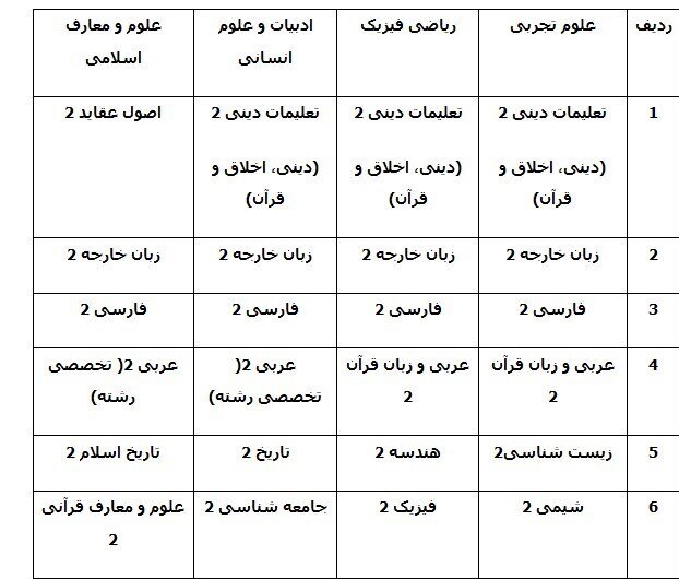 تکلیف کنکوری‌ها مشخص شد | نهایی شدن امتحانات ۶ درس از یک پایه