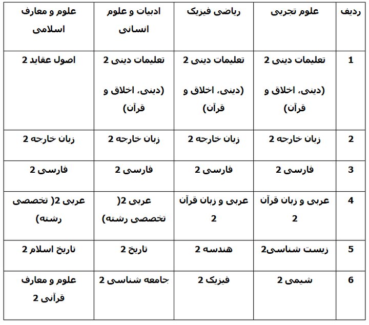 نظر شورای عالی آموزش و پرورش در خصوص کنکور، حکم نهایی است