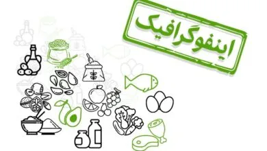 اینفوگرافیک/ ۵ نکته برای کاهش وزن بدون ورزش
