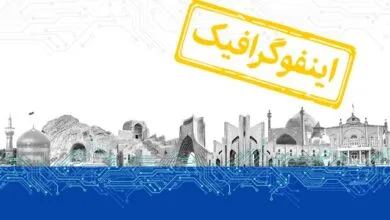 اینفوگرافیک/ شهرهای هوشمند در ایران کدامند؟