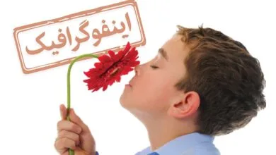 اینفوگرافیک/ حقایقی شگفت‌انگیز درباره حس بویایی