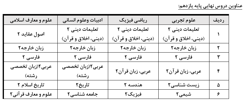 واکنش مخاطبان کنکوری ایسنا به مصوبه جدید تاثیر معدل؛ تبعیض یا عدالت؟