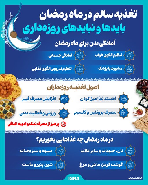 اینفوگرافیک/ تغذیه سالم در ماه رمضان؛ بایدها و نبایدهای روزه‌داری